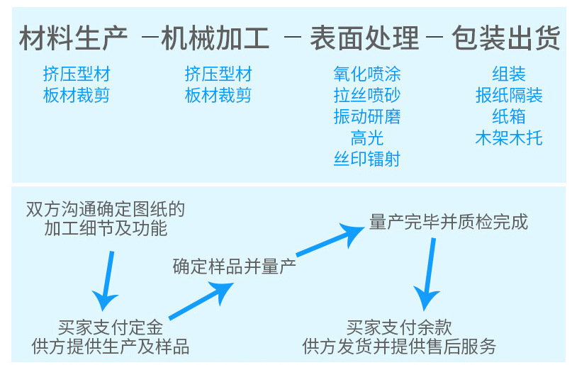 QQ截图20181225234448